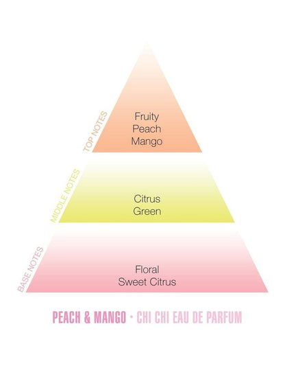 Peach & Mango EDP
