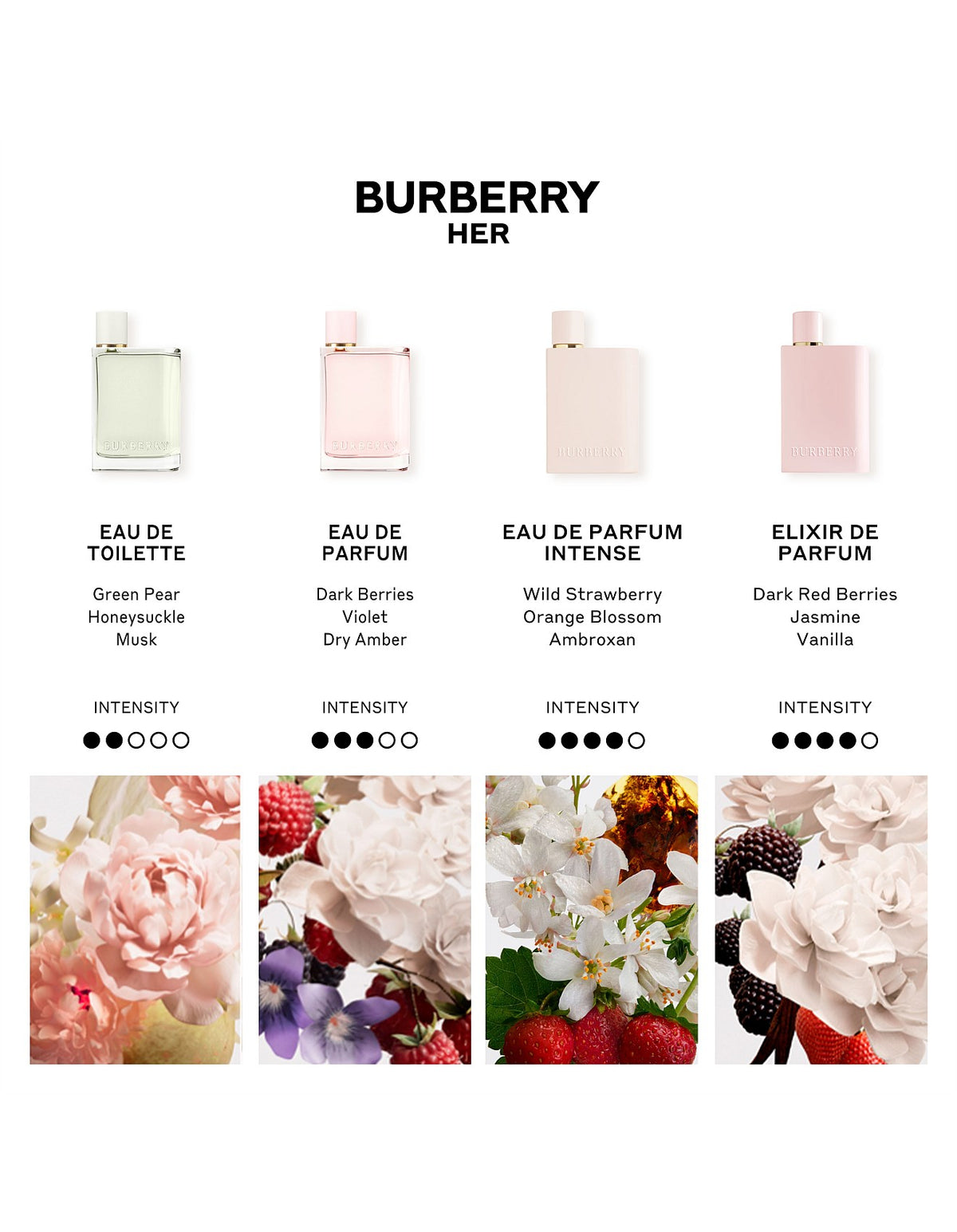 Her Eau de Toilette 100mL