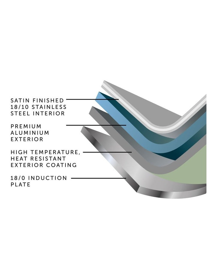 Colours 2 Ply SSteel 5 Piece Cookset - Mint