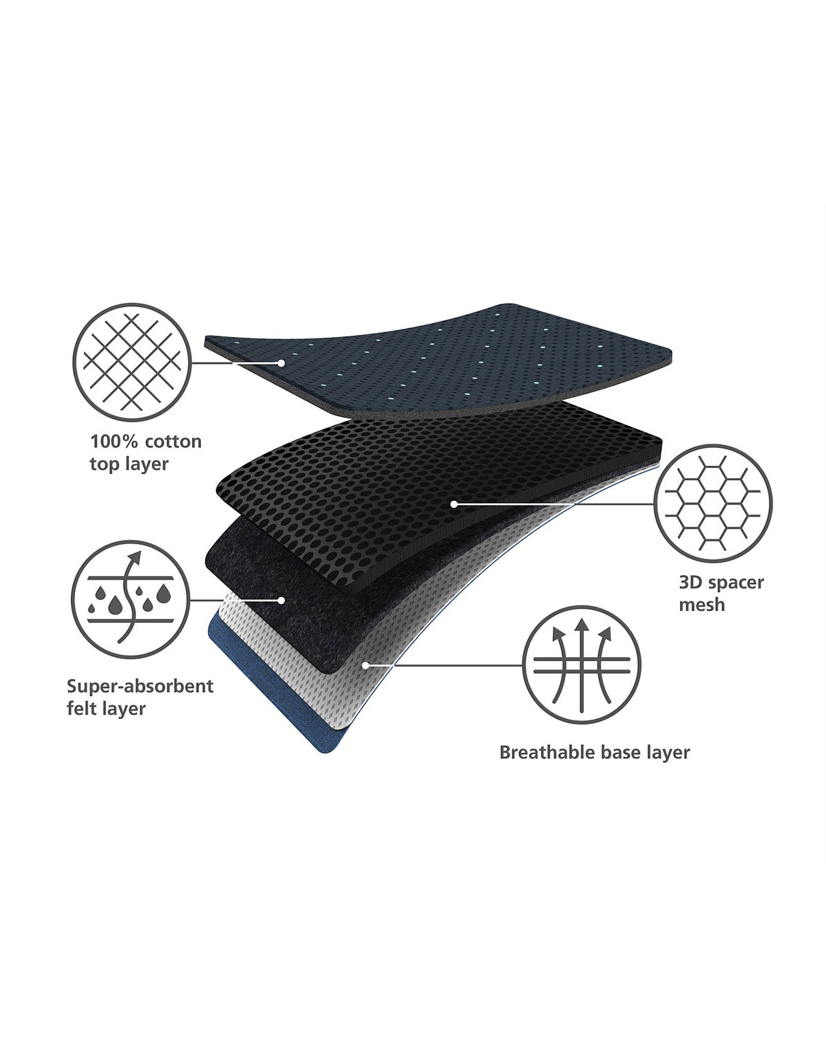 GLIDE COMPACT PLUS IRONING BOARD BLACK/BLUE
