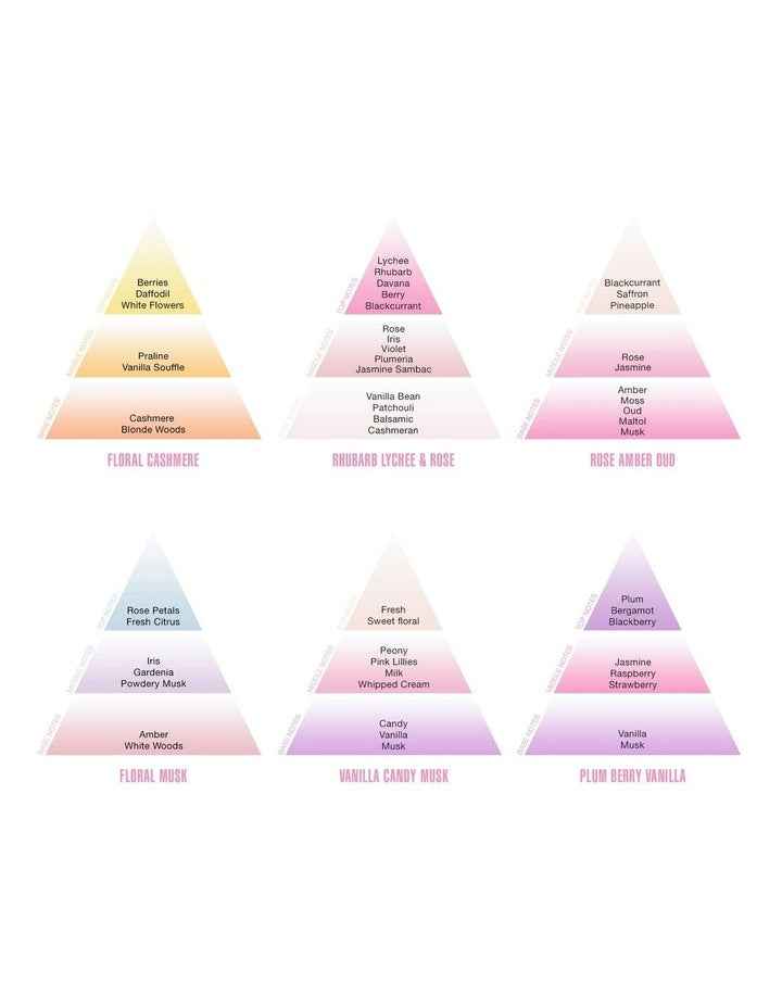 Meet the Queens Eau De Parfum Set