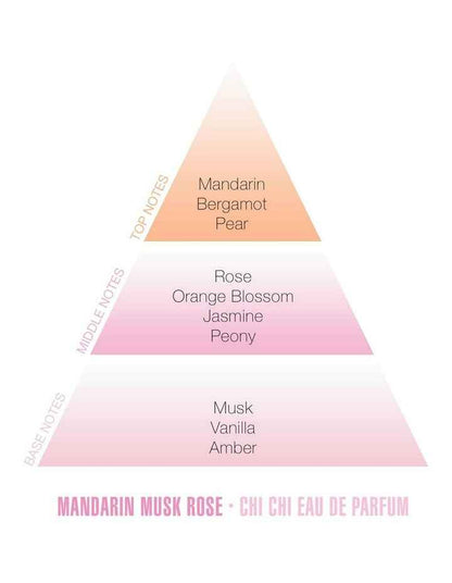 Mandarin Musk Rose Eau De Parfum Set