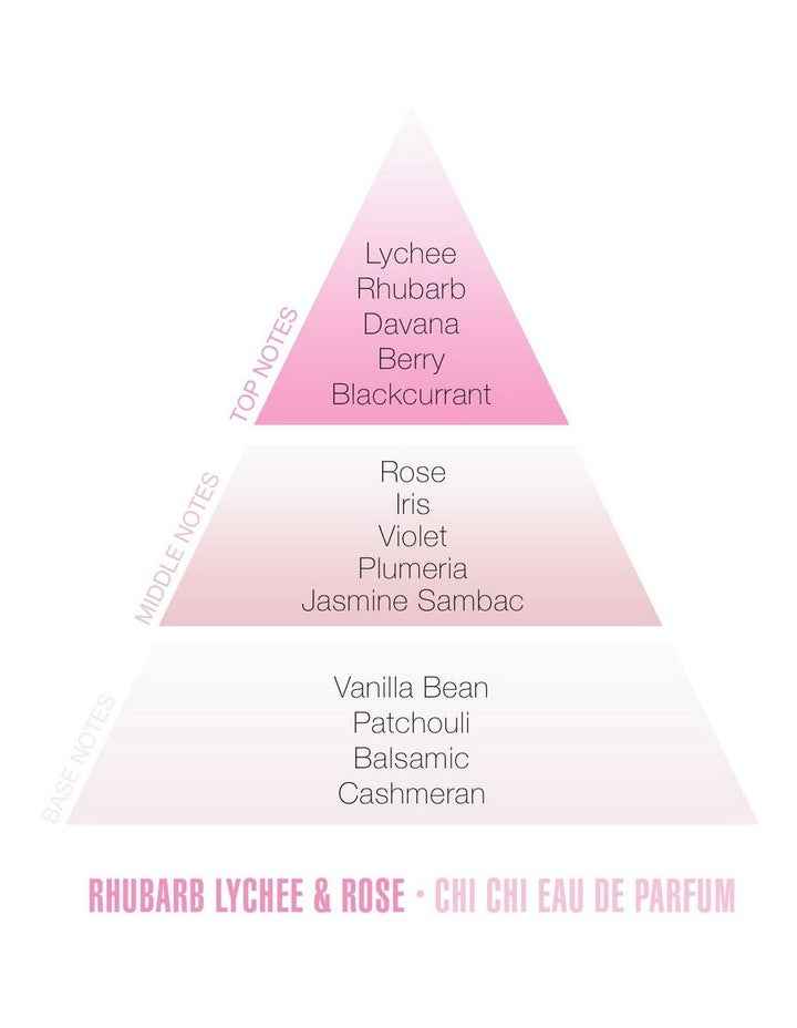 Rhubarb Lychee & Rose in Eau De Parfum Set