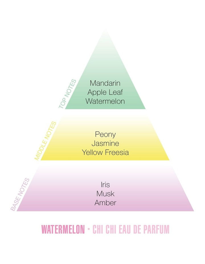 Double the Fun Watermelon & Raspberry Lychee Eau De Parfum Set