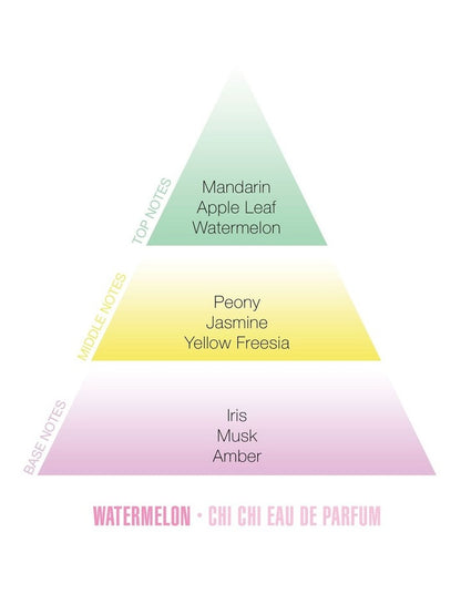 Double the Fun Watermelon & Raspberry Lychee Eau De Parfum Set