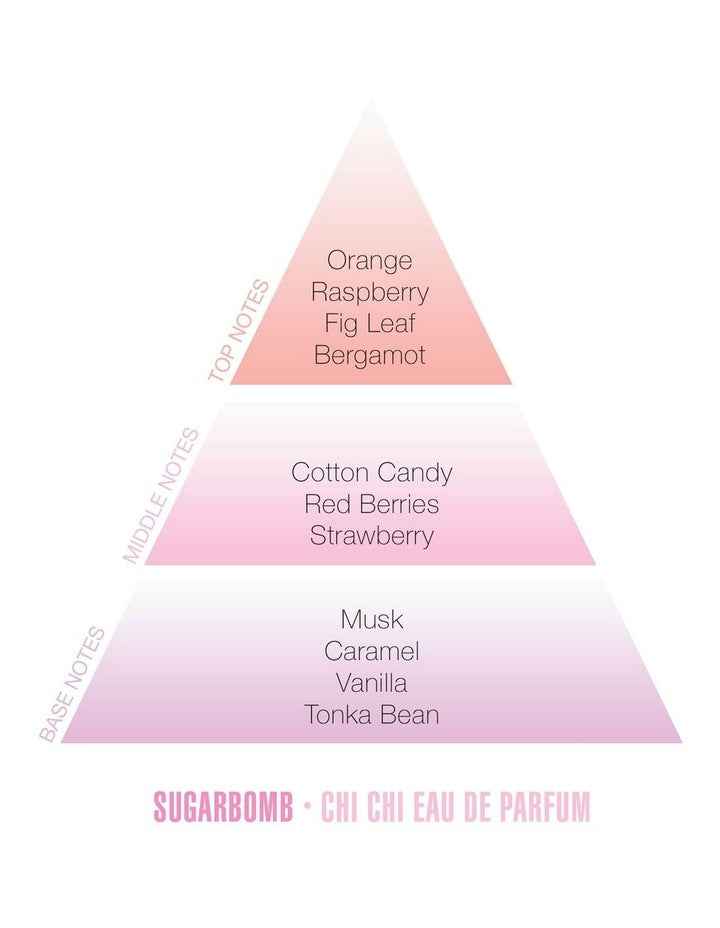 Power Couple Sugar Bomb & Marshmallow Eau De Parfum Set