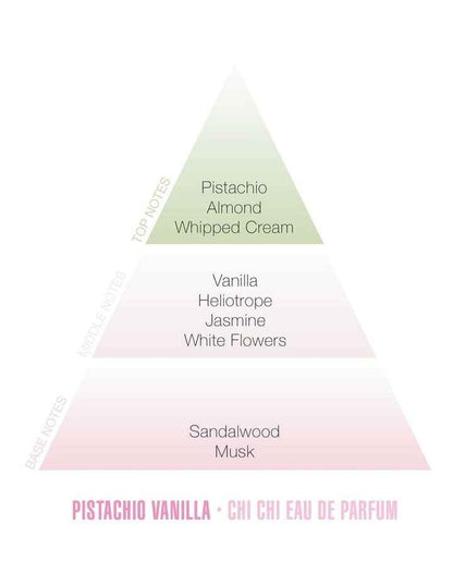 Pistachio & Vanilla Eau De Parfum Travel Spray