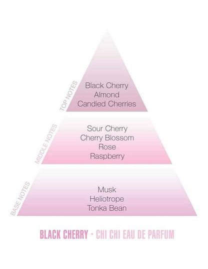 Black Cherry Eau De Parfum Travel Spray