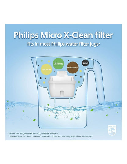 Water Filter Jug 2.6L in White (AWP2933WHTP1/79)
