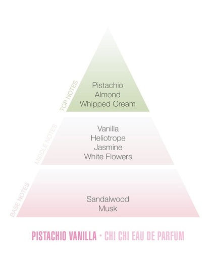 Pistachio And Vanilla Eau De Parfum 50ml