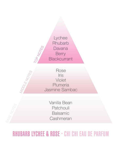 Rhubarb Lychee And Rose Eau De Parfum 50ml