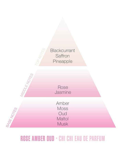 Rose Amber Oud Eau De Parfum 50ml