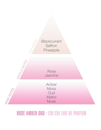 Rose Amber Oud Eau De Parfum 50ml