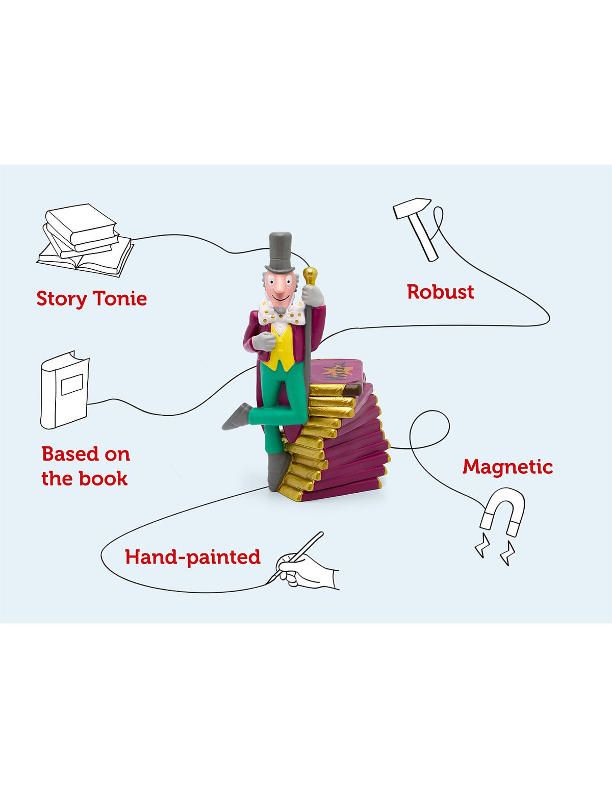 Charlie & The Chocolate Factory Audio Play Figurine