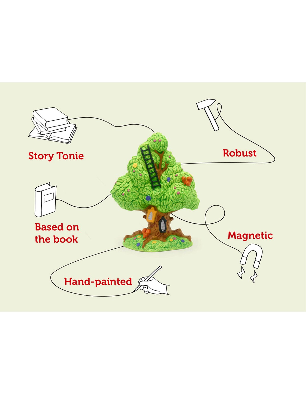 The Magic Faraway Tree Audio Character