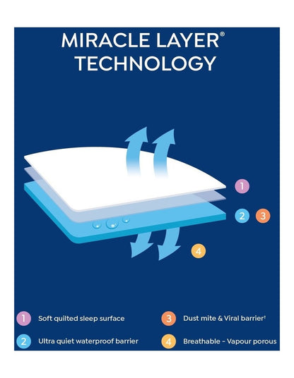 Cotton Rich Quilted Waterproof European Pillow Protector in White