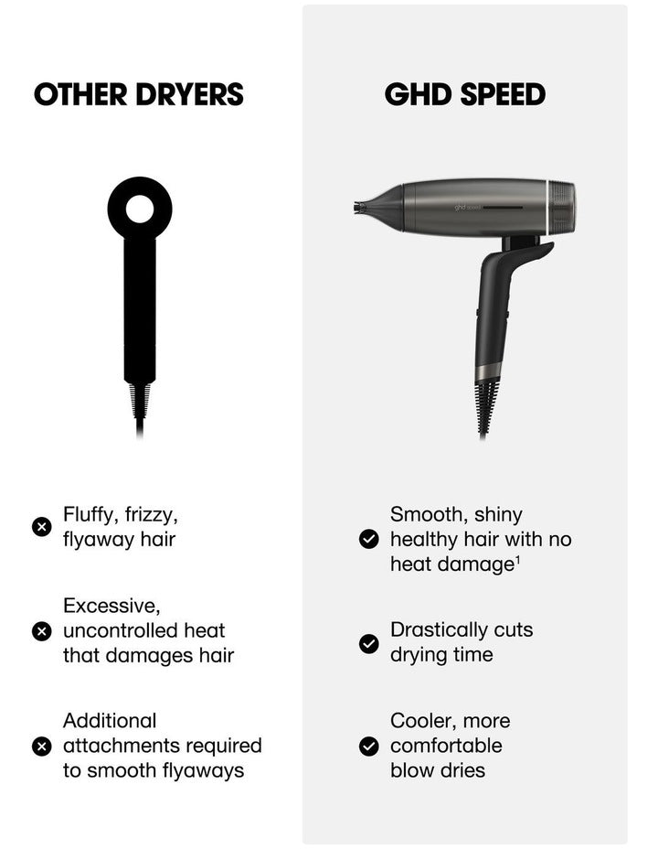 Speed Dual Air-Flow Fast Drying Hair Dryer in Titanium Black