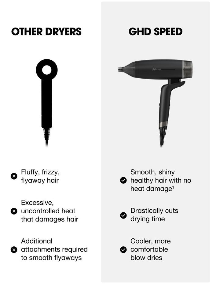 Speed Dual Air-Flow Fast Drying Hair Dryer in Black