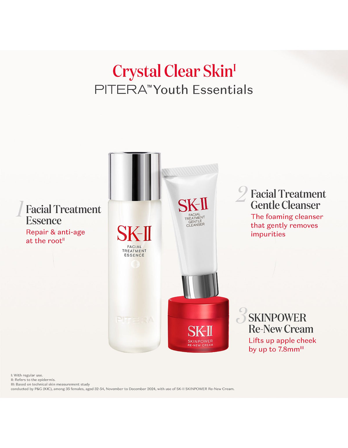 SK-II Youth Essentials Re-New