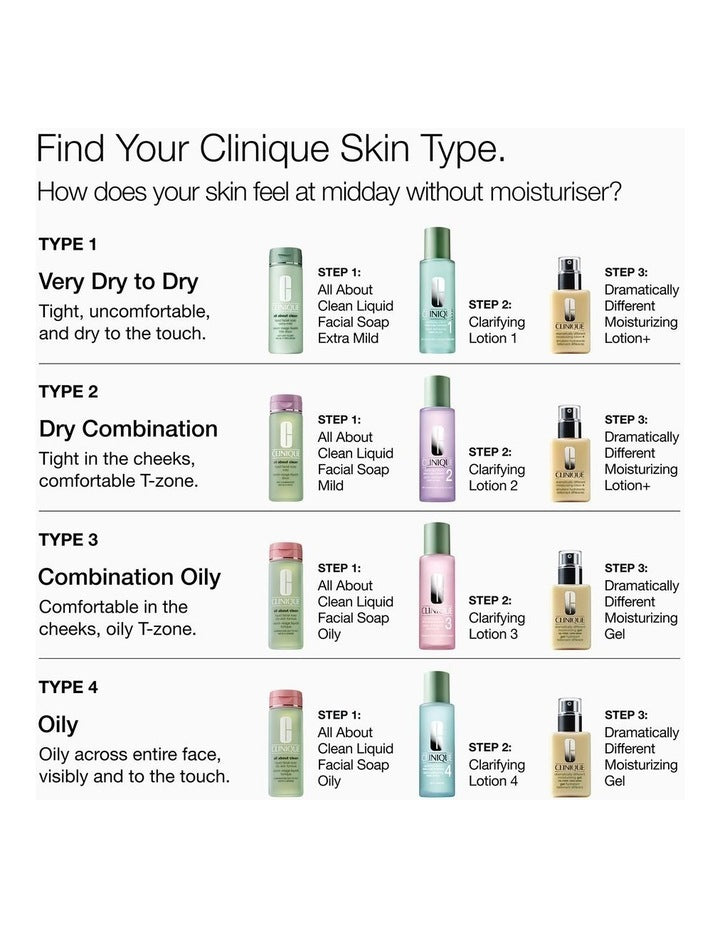 Healthy Skin Routine Mini 3-Step Kit