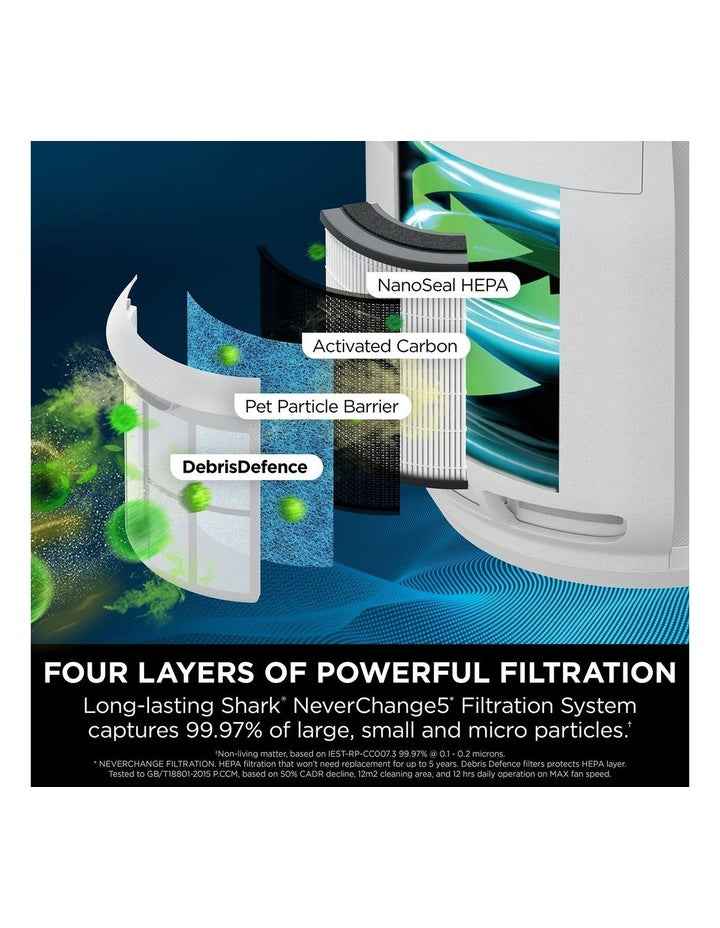 NeverChange5 Air Purifier HP150ANZ