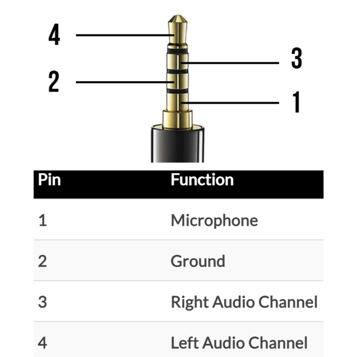 GTEK 3.5mm 4 Pole TRRS audio cable