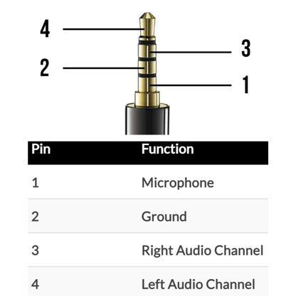GTEK 3.5mm 4 Pole TRRS audio cable