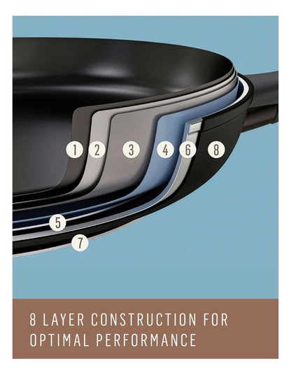 Per Domani Ceramic 20/26cm Twin Skillet Pack