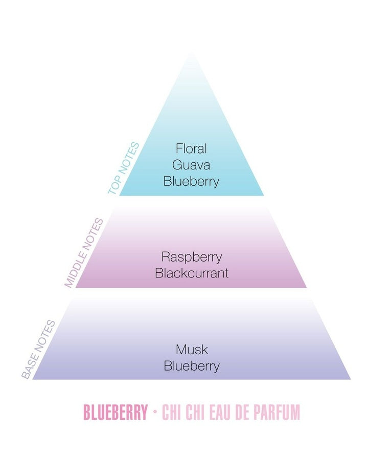 Blueberry EDP