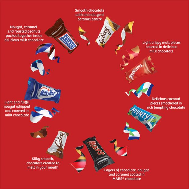 Celebrations Chocolate Party Gift Box 290g