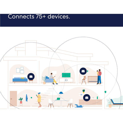 Amazon eero 6 TrueMesh Wi-Fi 6 Dual-Band System (3 Pack)