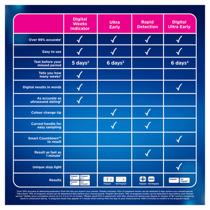 Clearblue Pregnancy Test With Weeks Indicator 1 Pack