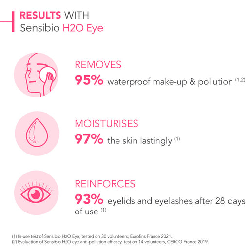 Bioderma Sensibio H2O Eye Biphasic Micellar Waterproof Makeup Remover 125mL - GimmeNow