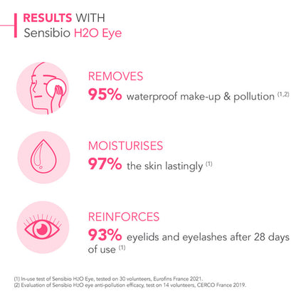 Bioderma Sensibio H2O Eye Biphasic Micellar Waterproof Makeup Remover 125mL - GimmeNow