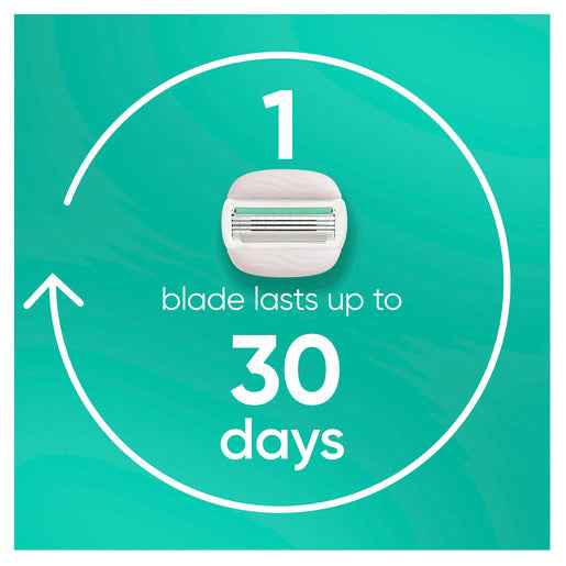 Gillette Venus ComfortGlide Sensitive Women's Razor 1 Razor Handle + 2 Blade Refills