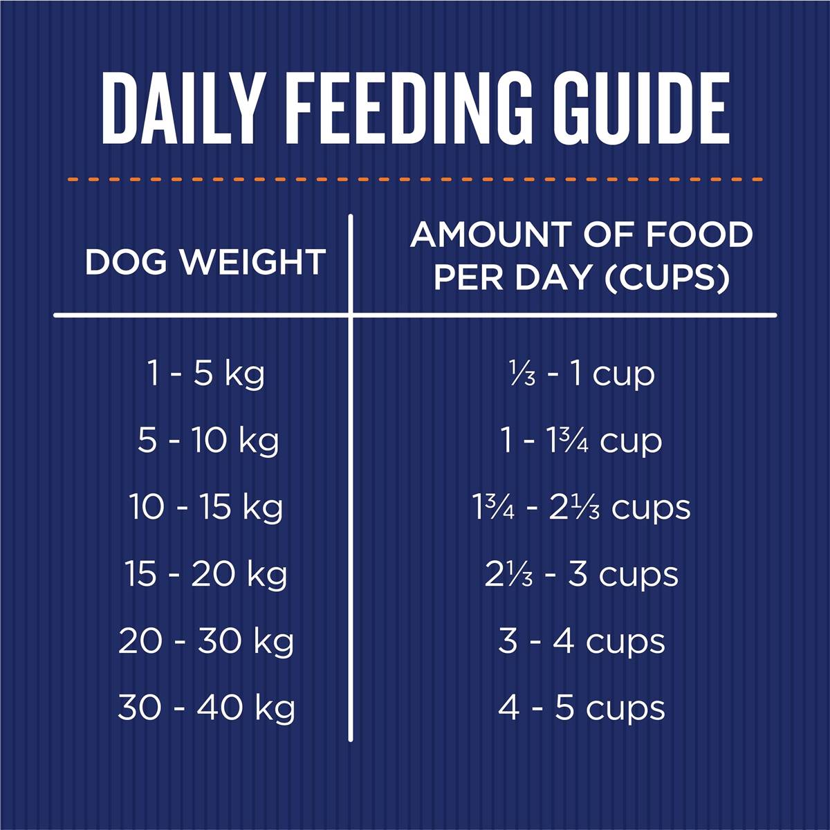 Farmers Market Adult Dry Dog Food Chicken & Farm Vegetables 6.8kg