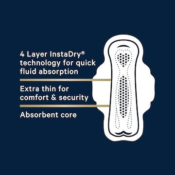 Libra Invisible Super Pads With Wings 12 pack