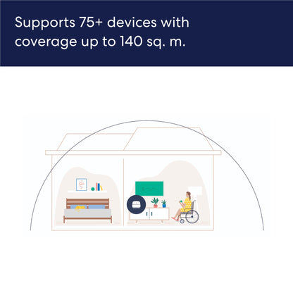 Amazon eero 6+ Mesh Dual Band Wi-Fi 6 Router