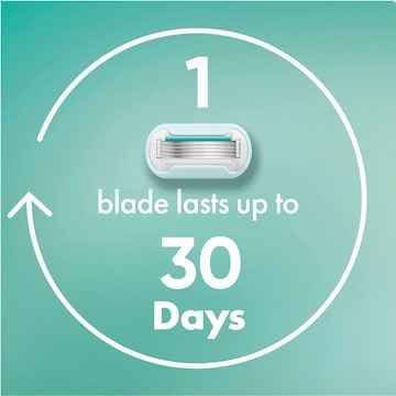 Gillette Venus Extra Smooth Sensitive Razor With Refill each