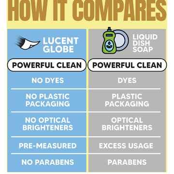 Lucent Globe Dish Soap Sheets Lemon 60 pack