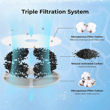 Dogness Fountain Filters for D07 D08 D09 Fountains (3 Pack)