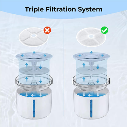 Dogness Fountain Filters