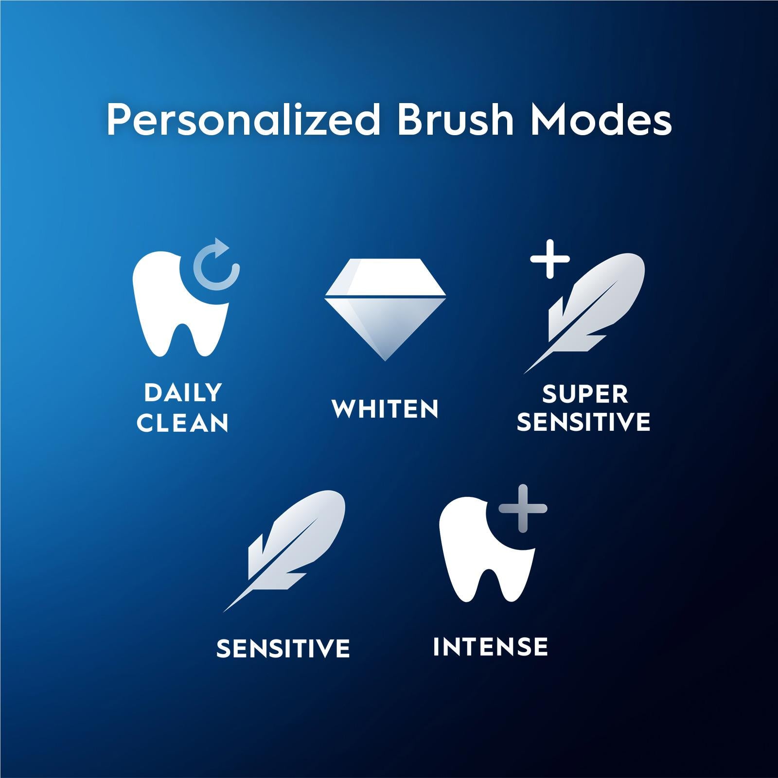 Oral-B iO Series 5 Electric Toothbrush (Alabaster White)