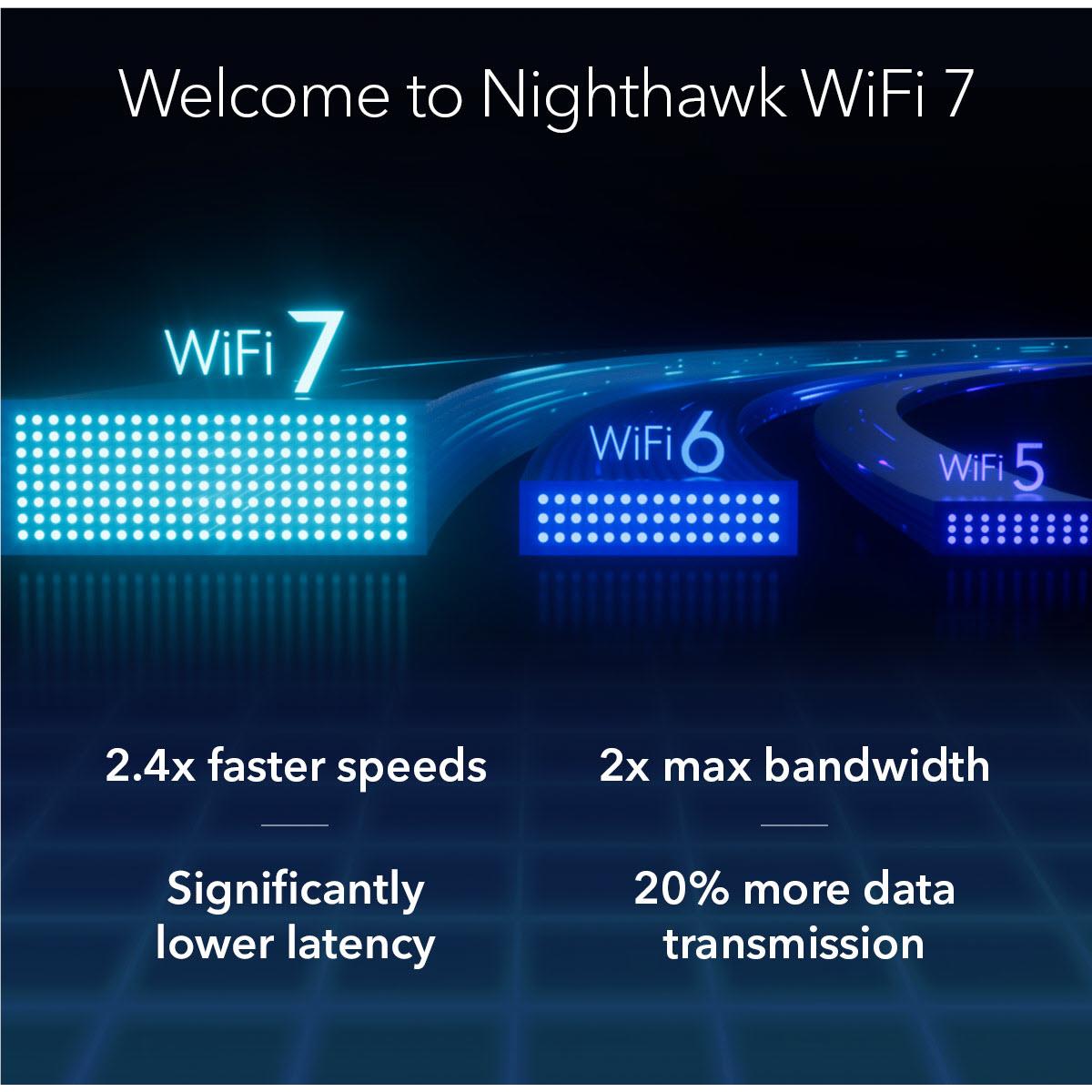Netgear Nighthawk® Wi-Fi 7 BE9300 Tri-Band WiFi 7 Router