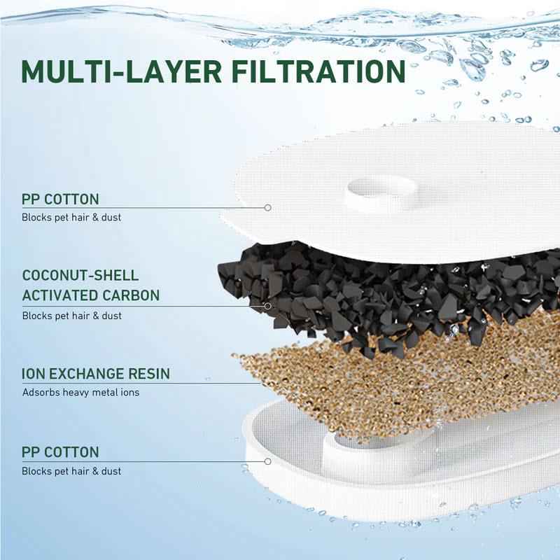 Cheerable E1 Fountain Filter (4 Pack)