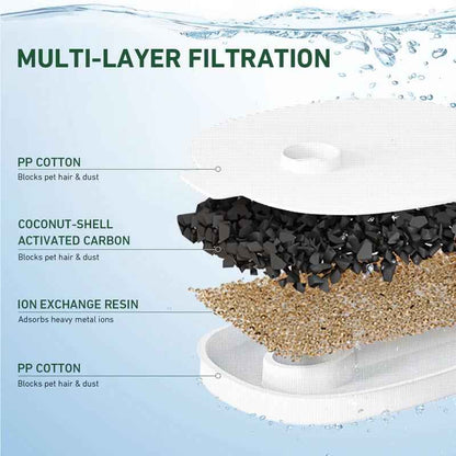 Cheerable E1 Fountain Filter (4 Pack)