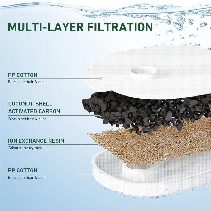 Cheerble E1 Fountain Filter (4 Pack)