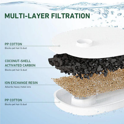 Cheerble E1 Fountain Filter (4 Pack)