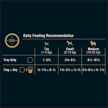 My Dog Adult Classic Loaf Tender Chicken Wet Food Tray 100g