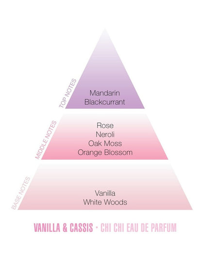 Vanilla & Cassis EDP